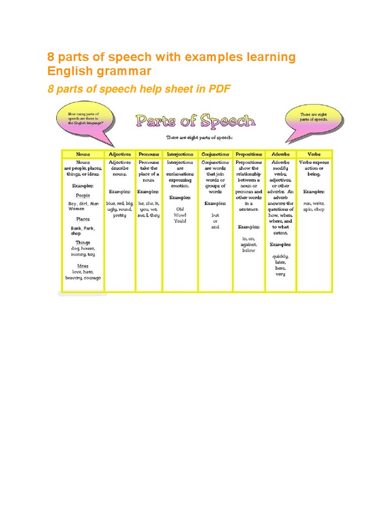 English Grammar: 8 Parts of Speech | PDF | Career & Growth | Foreign ...