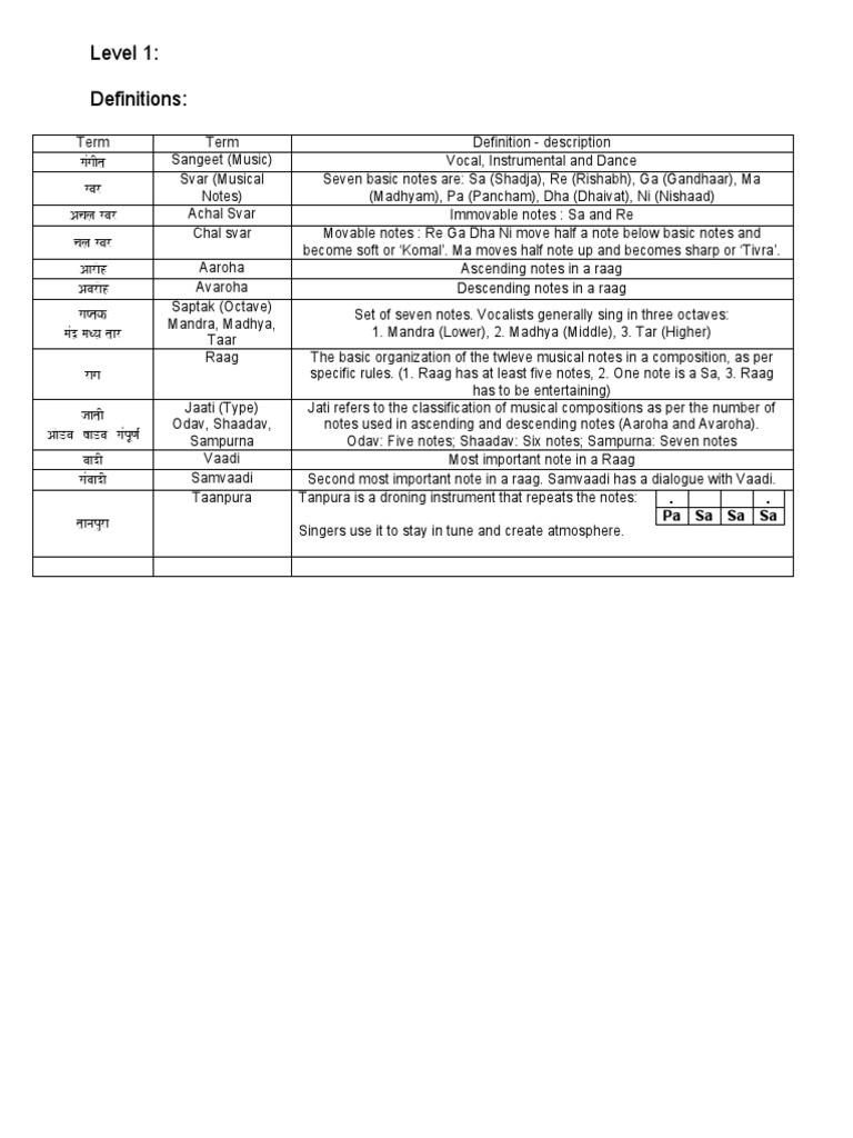 Microsoft Word Theory Definitions Info PDF
