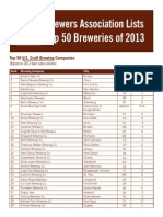 Brewers Association Lists Top 50 Breweries of 2013: Top 50 U.S. Craft Brewing Companies