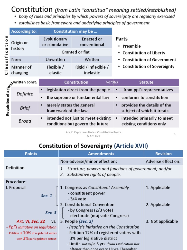 Constitution: (From Latin 