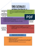 Factores culturales en la internacionalización de la empresa