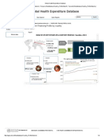Global Health ExpenditureSuedia