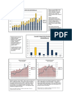 Alberta Exports in 2011