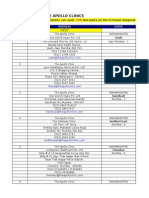 Apollo Diagnostic Centers - Pan India