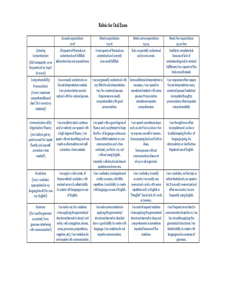 oral exam rubric English Language Vocabulary
