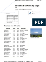 List of Mountains and Hills of Japan