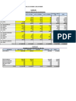 Gasto Financiero (2)