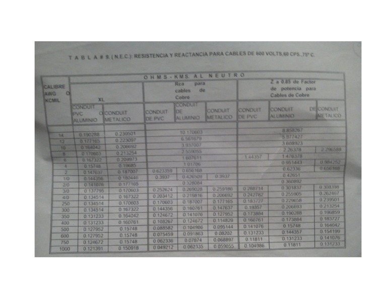 Tabla 9 Nec PDF