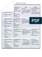 Garden Rubric