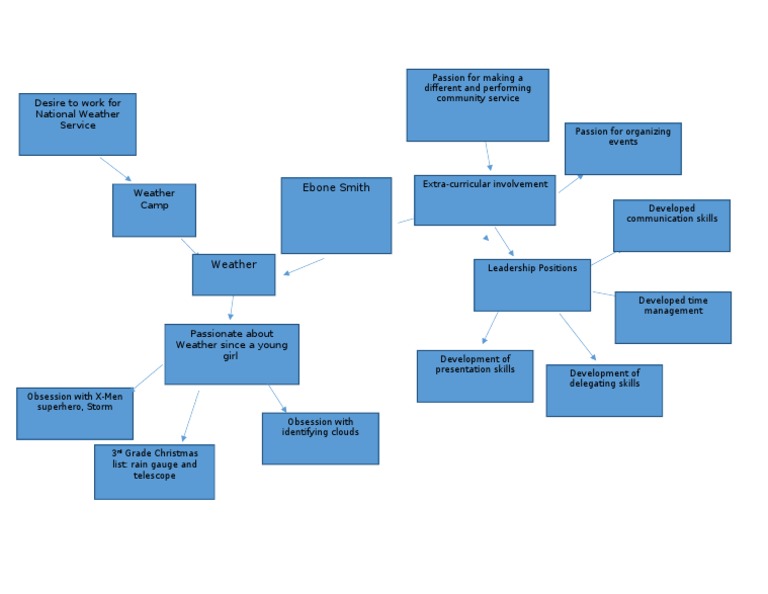 Wise Wanderings Map | PDF