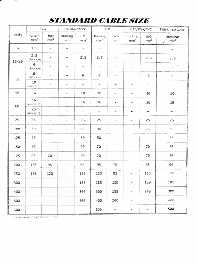 Cable Sizing | PDF | Home & Garden | Technology & Engineering
