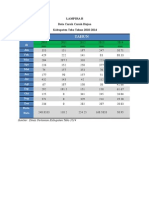 Lampiran B Data Curah Hujan