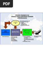 Download Proses Penempatan TKI Mandiri by bnp2tkidotgodotid SN2932116 doc pdf