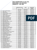 Trans World Manpower Co. (P) Ltd. Ata Industrial (M) SDN BHD Quantity: 207 Pax