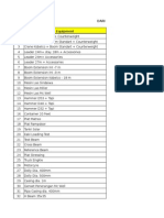 Packing List Pangkal Pinang