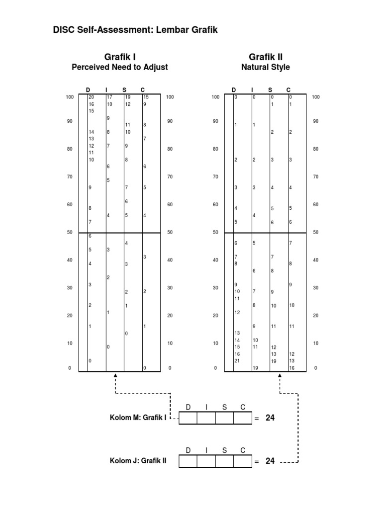DISC Form Self Assessment Hal 3 | PDF | Social Psychology ...