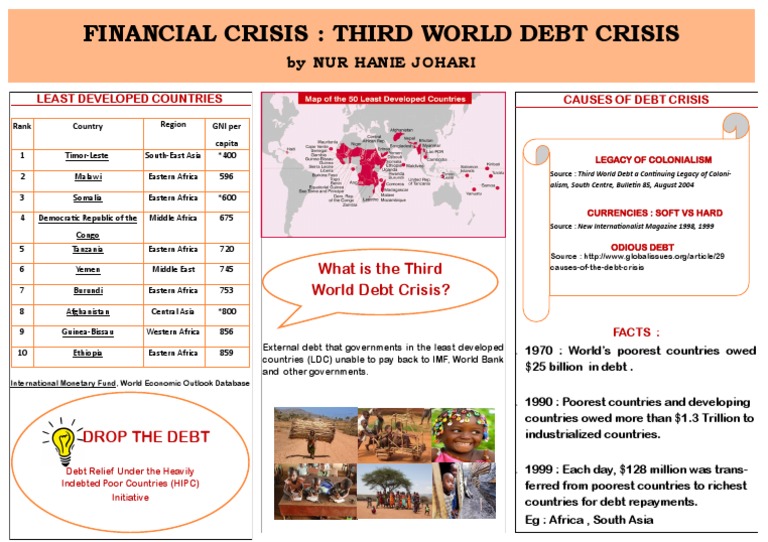 Third World Debt Crisis Explained | PDF