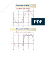 Graficas de Medidas Elctricas