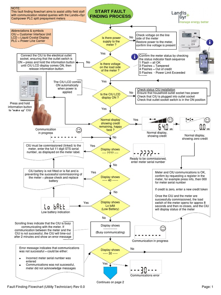 Fault Finding Flowchart For Landis & Gyr PDF Ac Power Plugs And