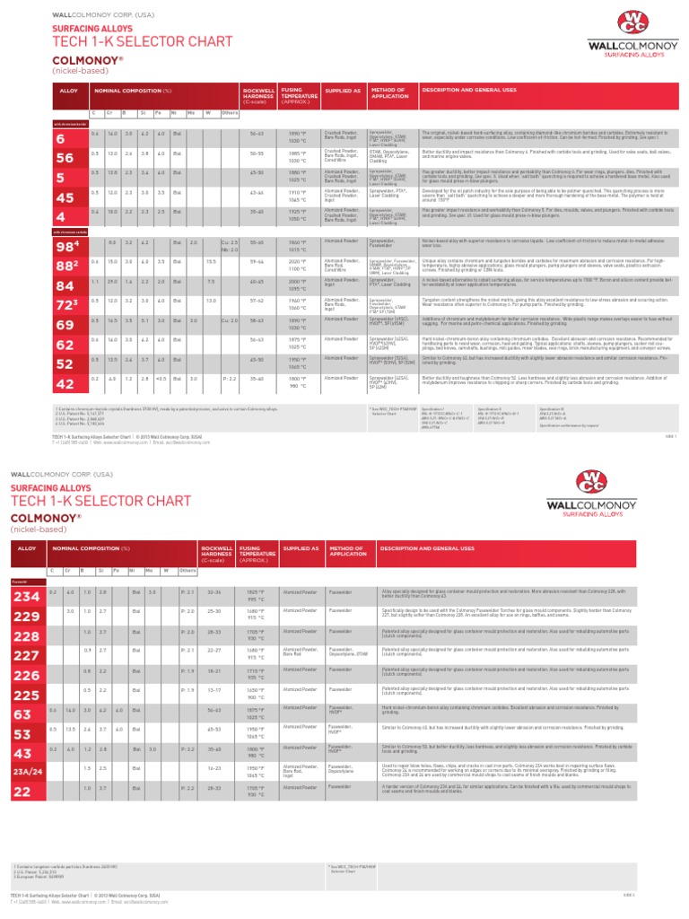 Wall Colmonoy Surfacing Alloys Selector Chart PDF Tungsten