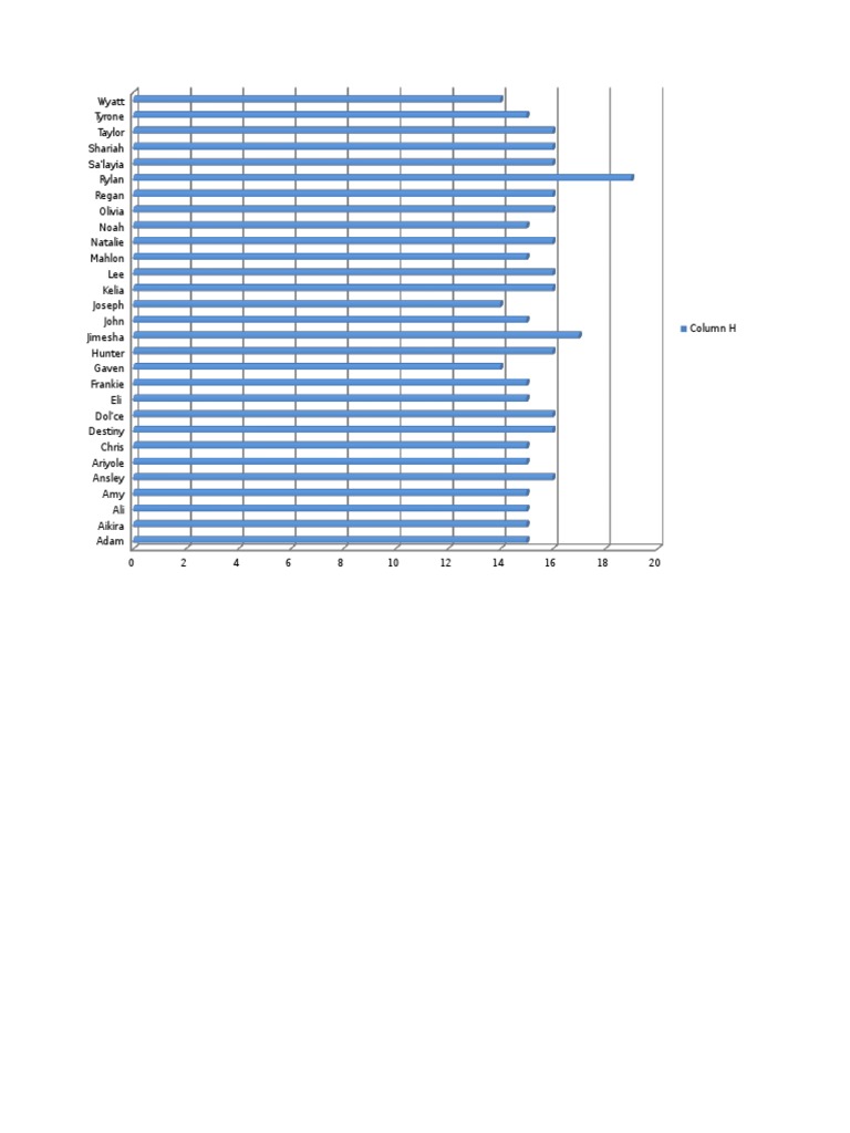 Candy Chart Data Analysis | PDF | Cooking, Food & Wine