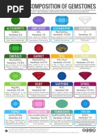 Gemstone Refractive Index Chart | PDF | Gemstone | Refractive Index