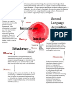 Sla Graphic Organizer