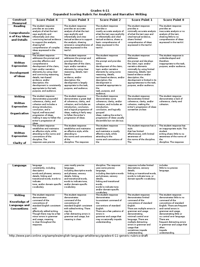 Holistic and analytic rubrics sample image