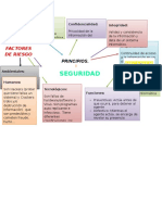 Mapa Conceptual Seguridad de La Información en Internet.