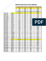 LDCBD5 Preliminary Load List (Rev. 20141021) (KL Approved 20141119)