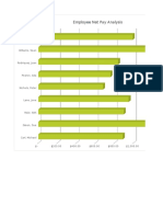 Hypermass Online Storage Salary Report