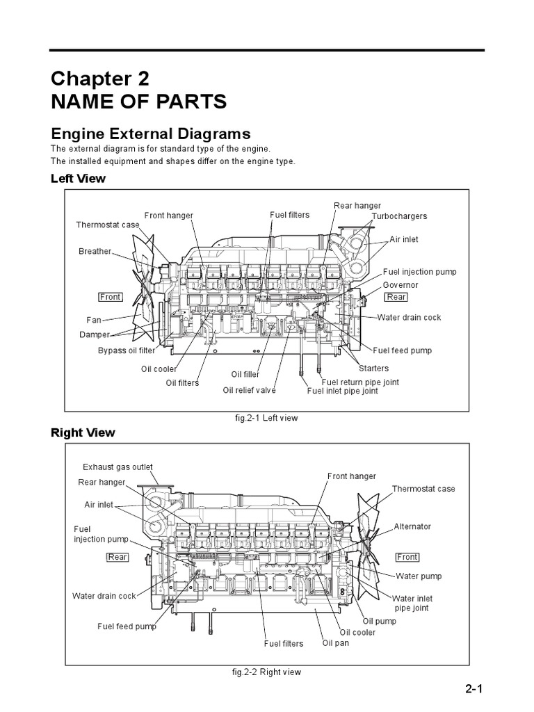 Name Of Parts  Engine External Diagrams