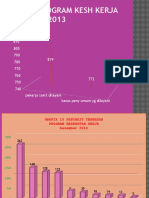 Grafik Program Remaja & Ukk Desember 2013