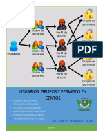 Usuarios, Grupos y Permisos en CentOs