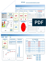 Key Performance Indicator : PLANT Department