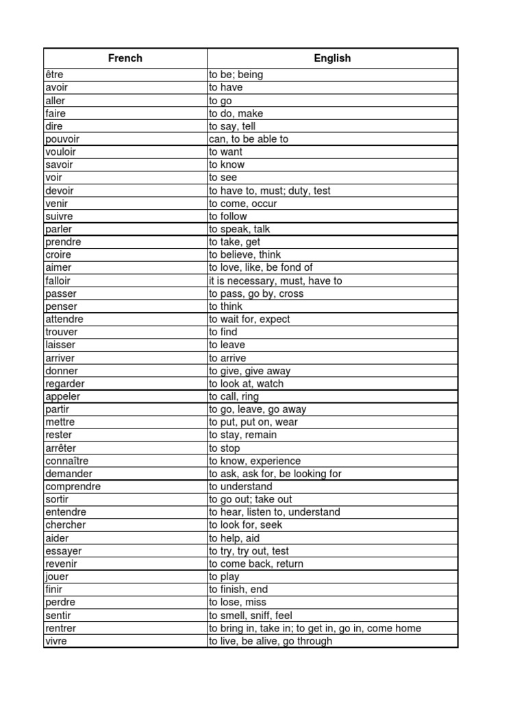 Essential French Verbs List PDF | PDF | Language Arts & Discipline ...