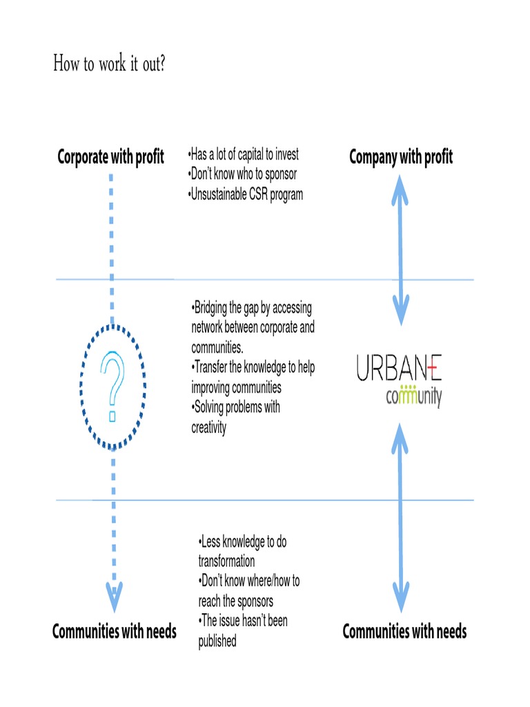 Urbane Community Scheme | PDF