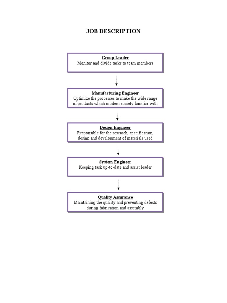 Job Description | PDF
