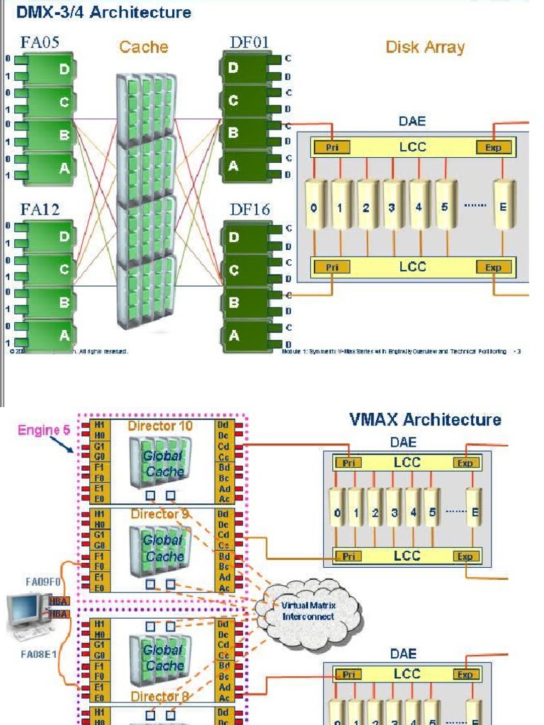 Vmax | PDF