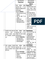 Intervensi Keperawatan Diare Tabel