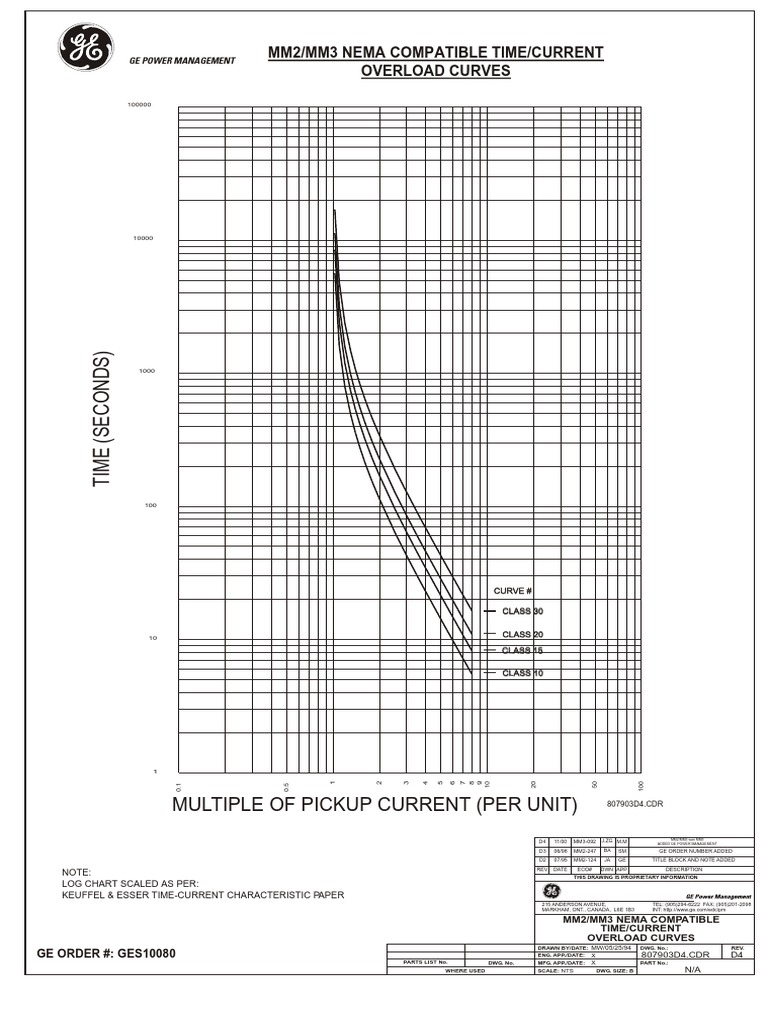 MM2/MM3 Overload Curves Overview | PDF | Science & Mathematics