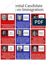 Candidates on Immigration