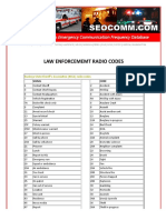 Law Enforcement Radio Codes