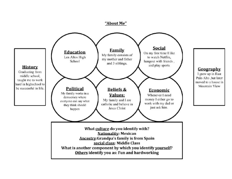 Personal Introduction and Background | PDF