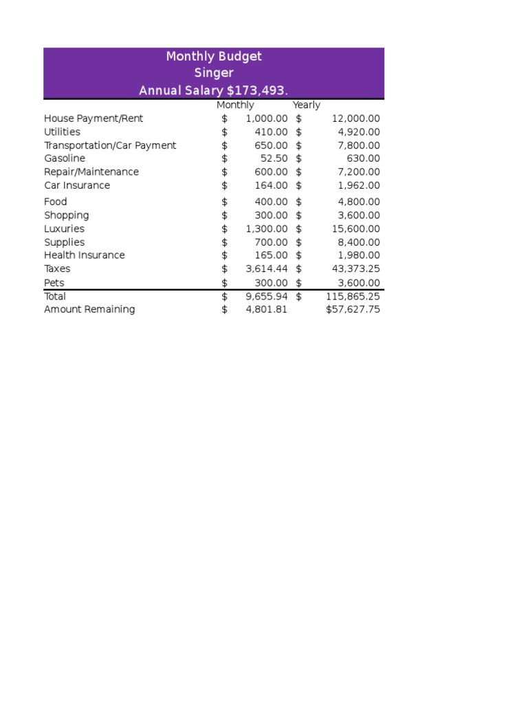 Budget | PDF