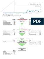 Bristol City Council - Google Analytics May 2006 - Mar 2010 - Goal Funnels