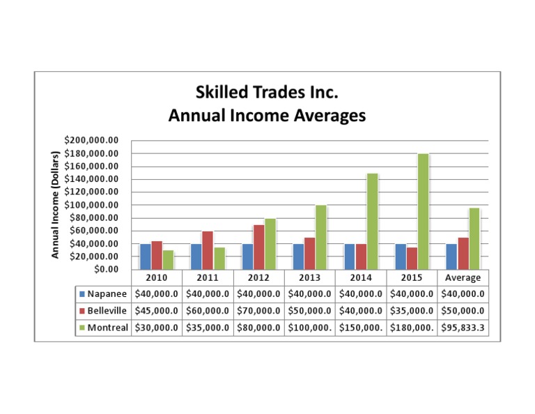 Thumbnail for Poem Evaluated Trades Stable Income Imagery Perfectly