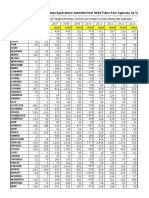 Rise & Fall of Registration Applications Submitted From NVRA Public Asst. Agencies, by Year and Averages