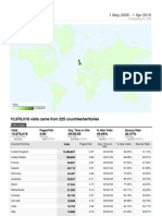 Bristol City Council - Google Analytics May 2006 - Mar 2010 - Visitors by Country