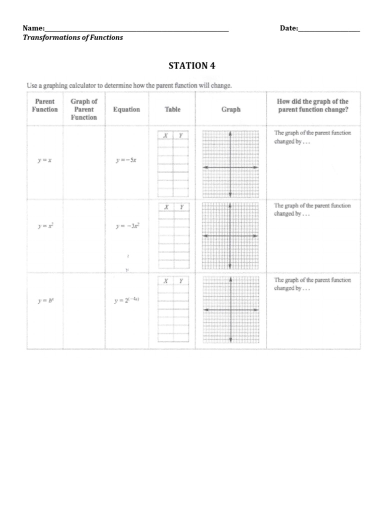 Transformations of Functions Stations | PDF
